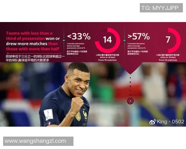 足球世界杯球队技战术创新及趋势分析